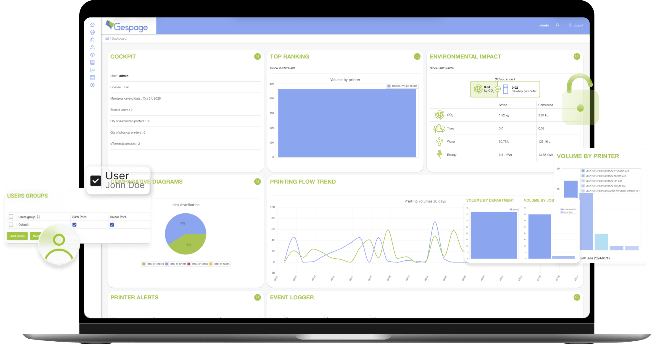 Interfaz real de Gespage en una laptop: dashboard de gestión de impresión (cockpit, ranking, impacto ambiental, grupos de usuarios)