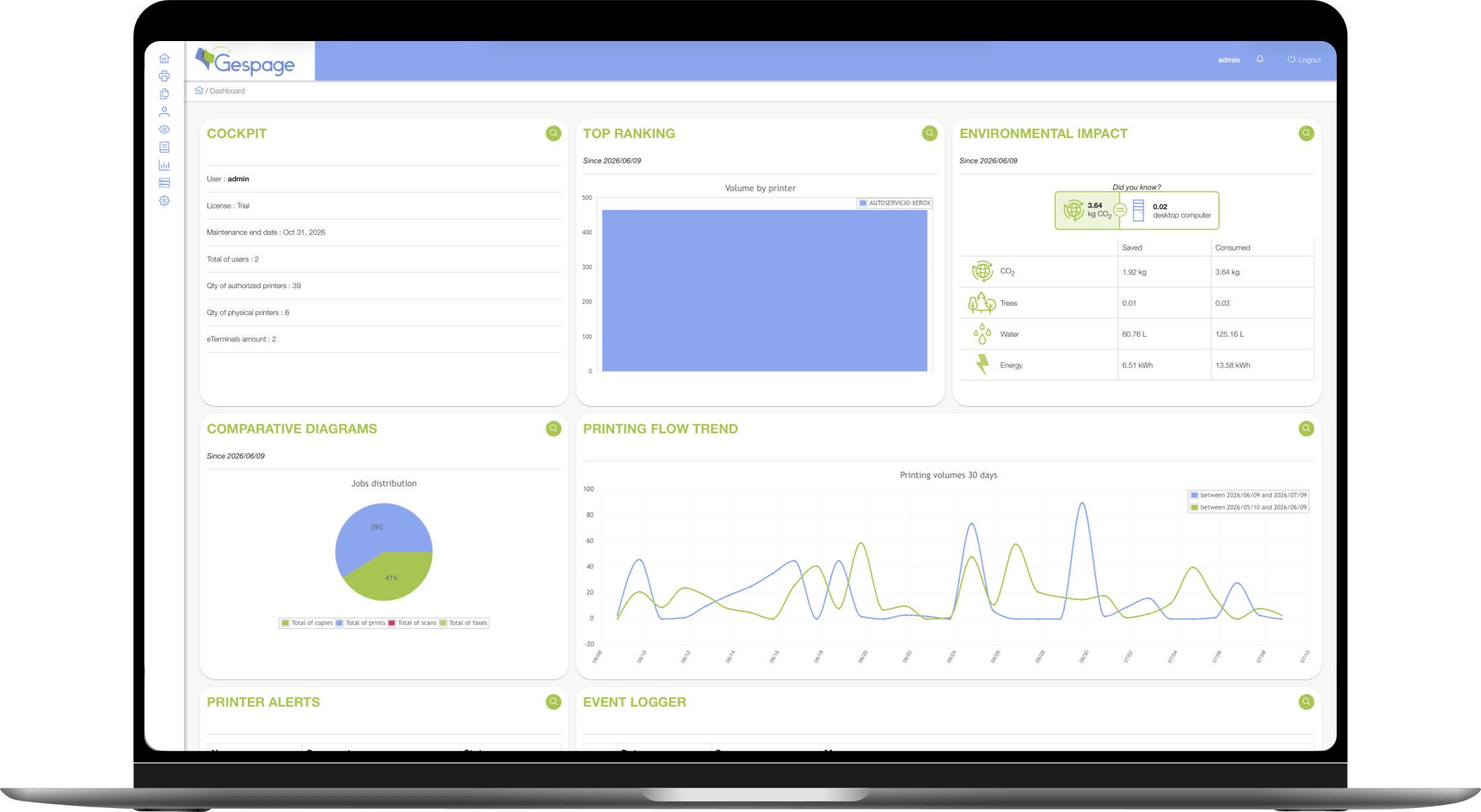 Interfaz real de Gespage en una laptop: dashboard con cockpit, top ranking, impacto ambiental, diagramas comparativos y flujo de impresión