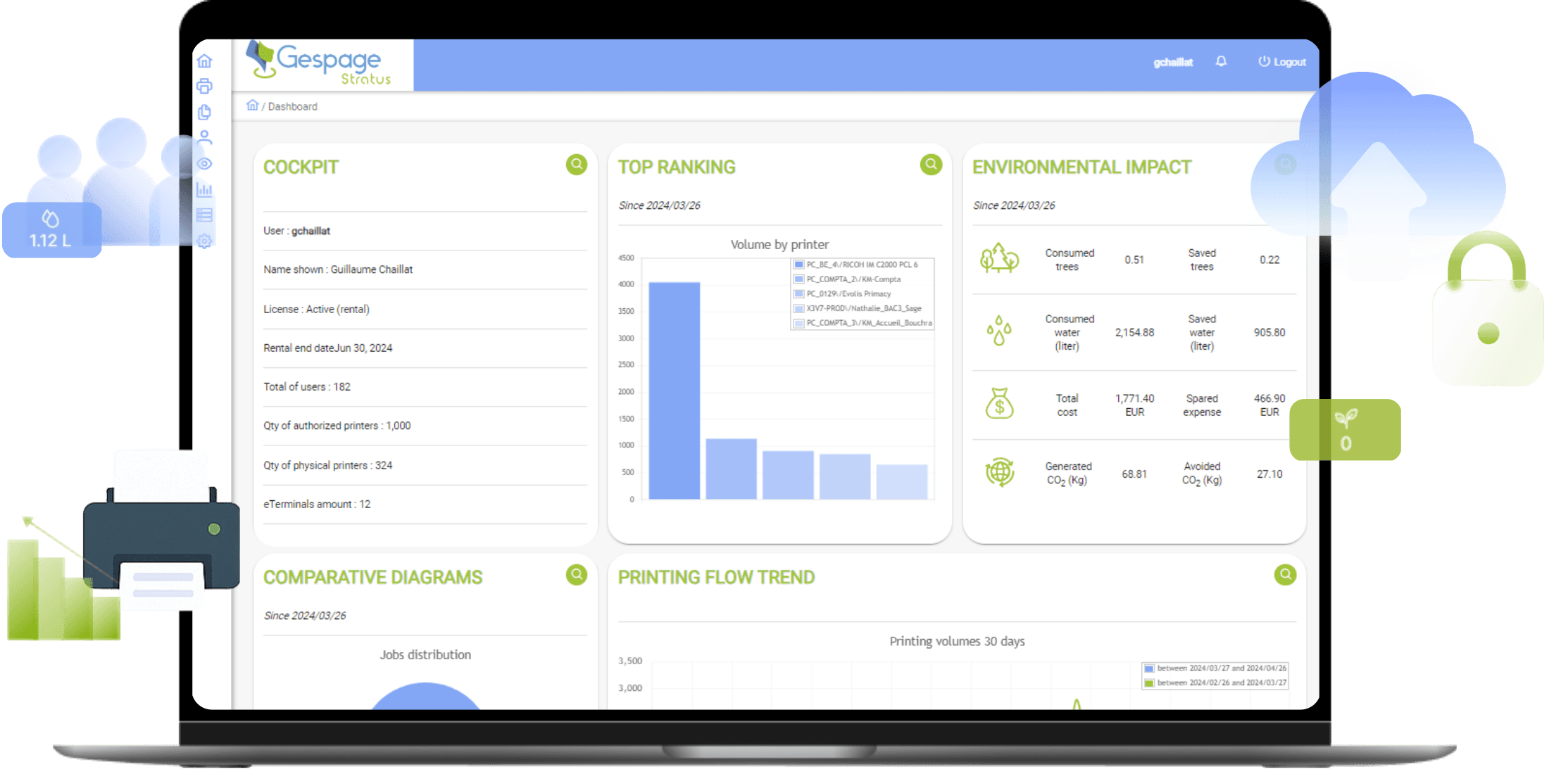 Interfaz real de Gespage Stratus en una laptop: dashboard en la nube con cockpit, ranking e impacto ambiental, tarjetas flotantes de SLA y ahorro