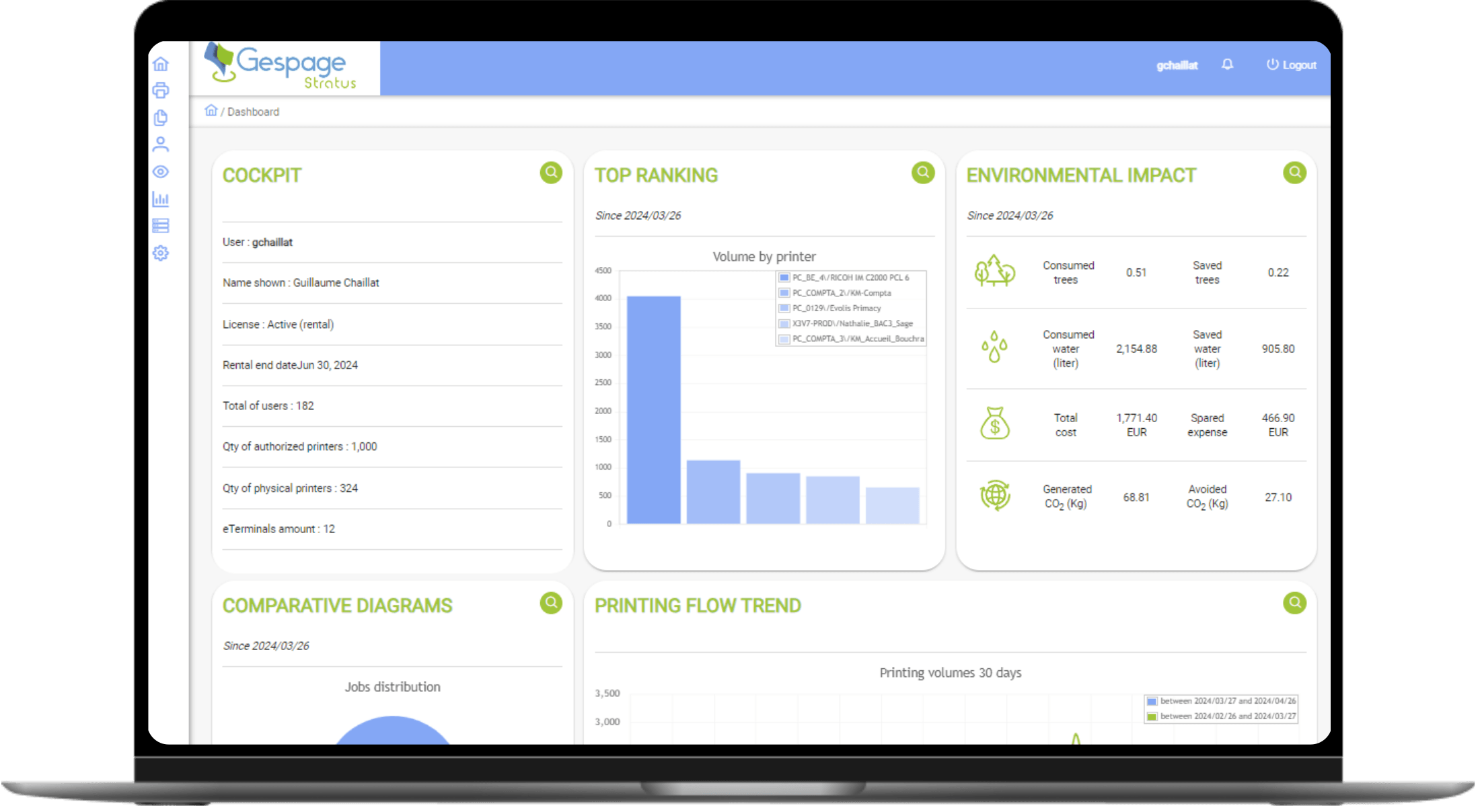 Interfaz real de Gespage Stratus en una laptop: dashboard en la nube con cockpit, top ranking, impacto ambiental y flujo de impresión